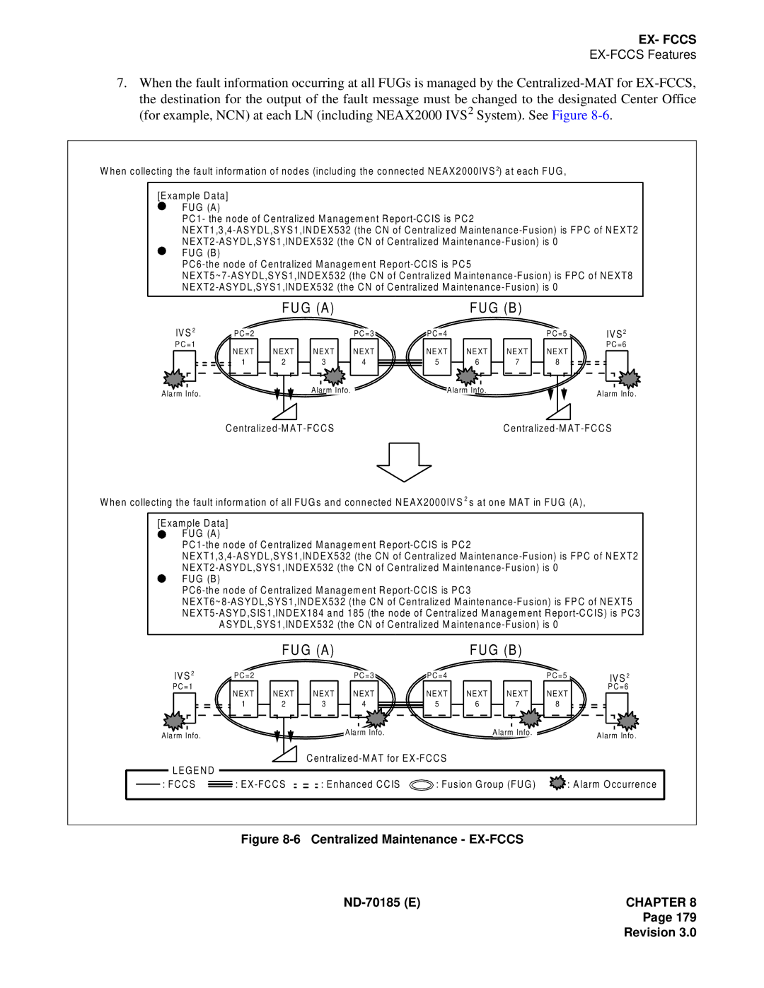 NEC NEAX2400 system manual FUG a FUG B 