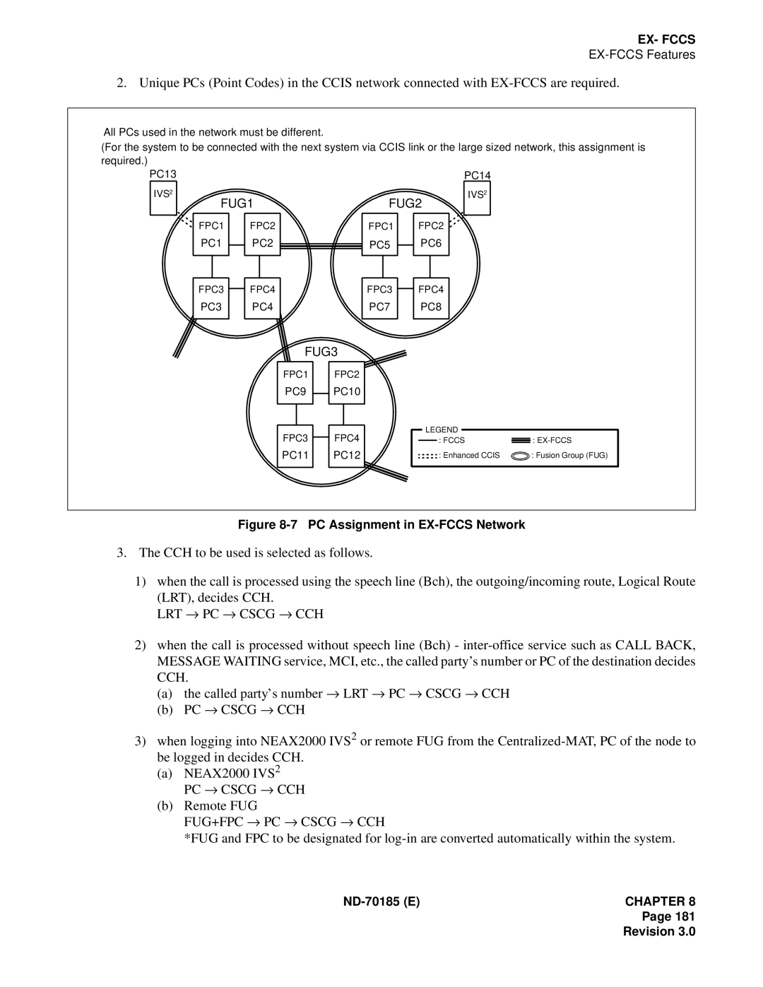 NEC NEAX2400 system manual LRT → PC → Cscg → CCH, Cch, Remote FUG, FUG+FPC → PC → Cscg → CCH 