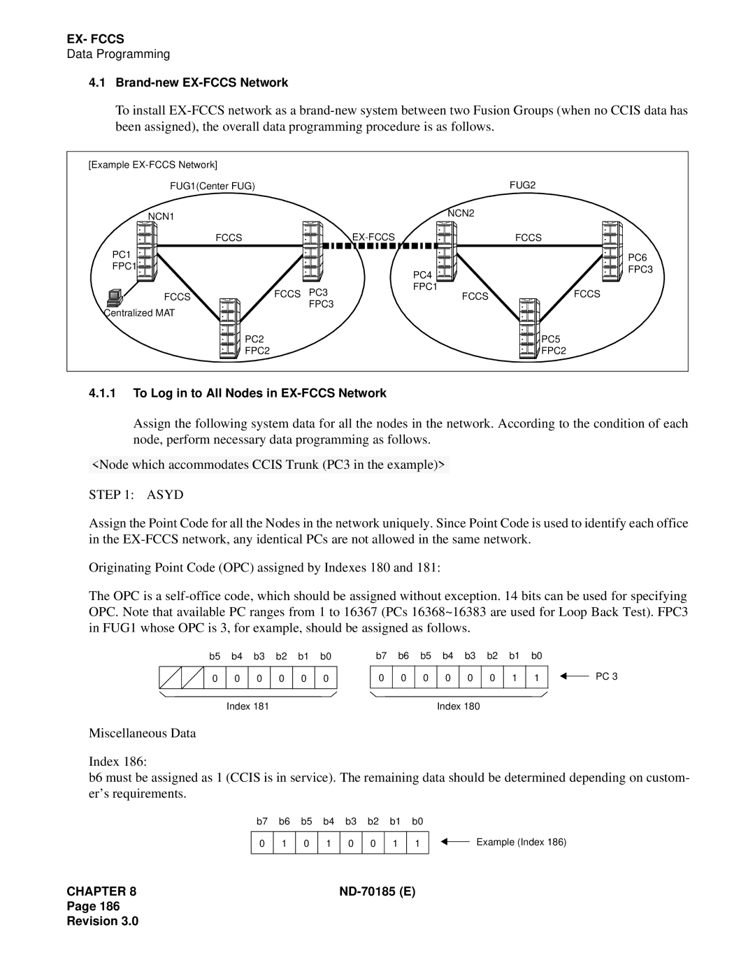 NEC NEAX2400 system manual Asyd, Miscellaneous Data 