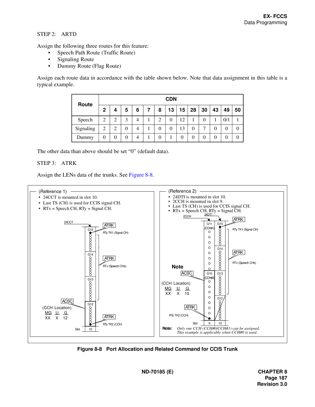 NEC NEAX2400 system manual Artd, Other data than above should be set 0 default data, Atrk 