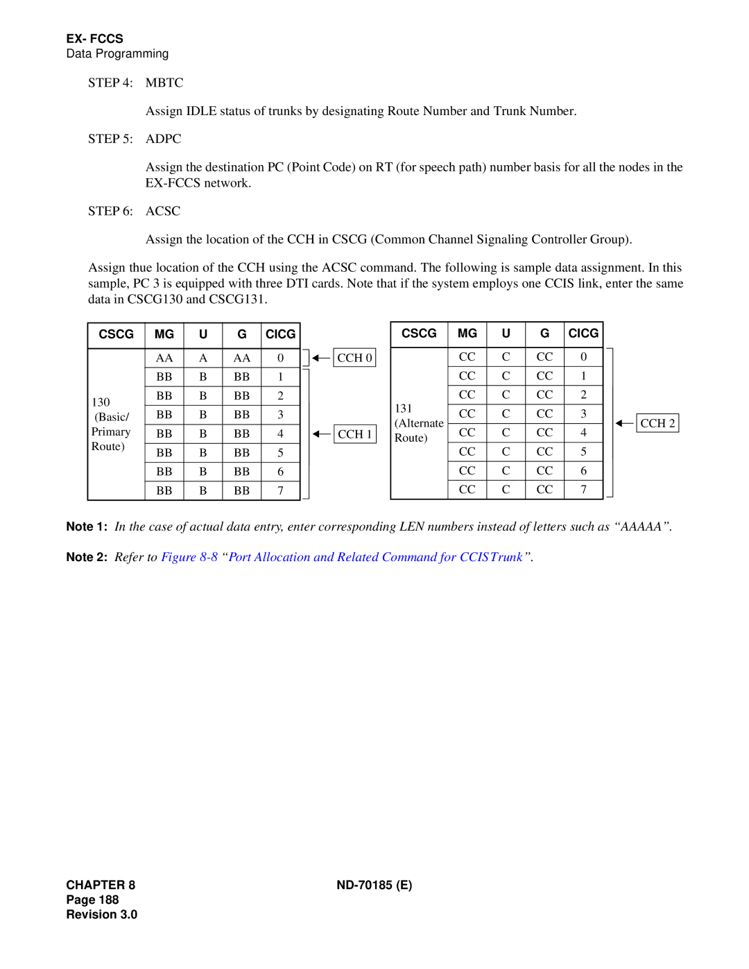 NEC NEAX2400 system manual Mbtc, Adpc, Acsc, Cscg Cicg 