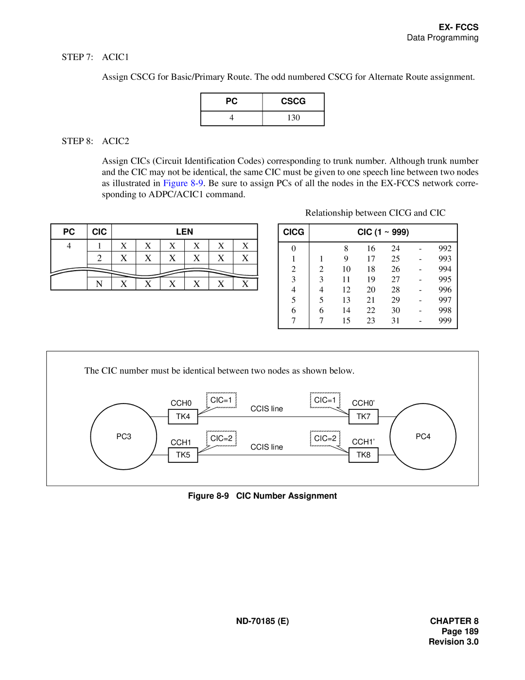 NEC NEAX2400 system manual ACIC1, ACIC2, Relationship between Cicg and CIC, Cscg, Cic Len 