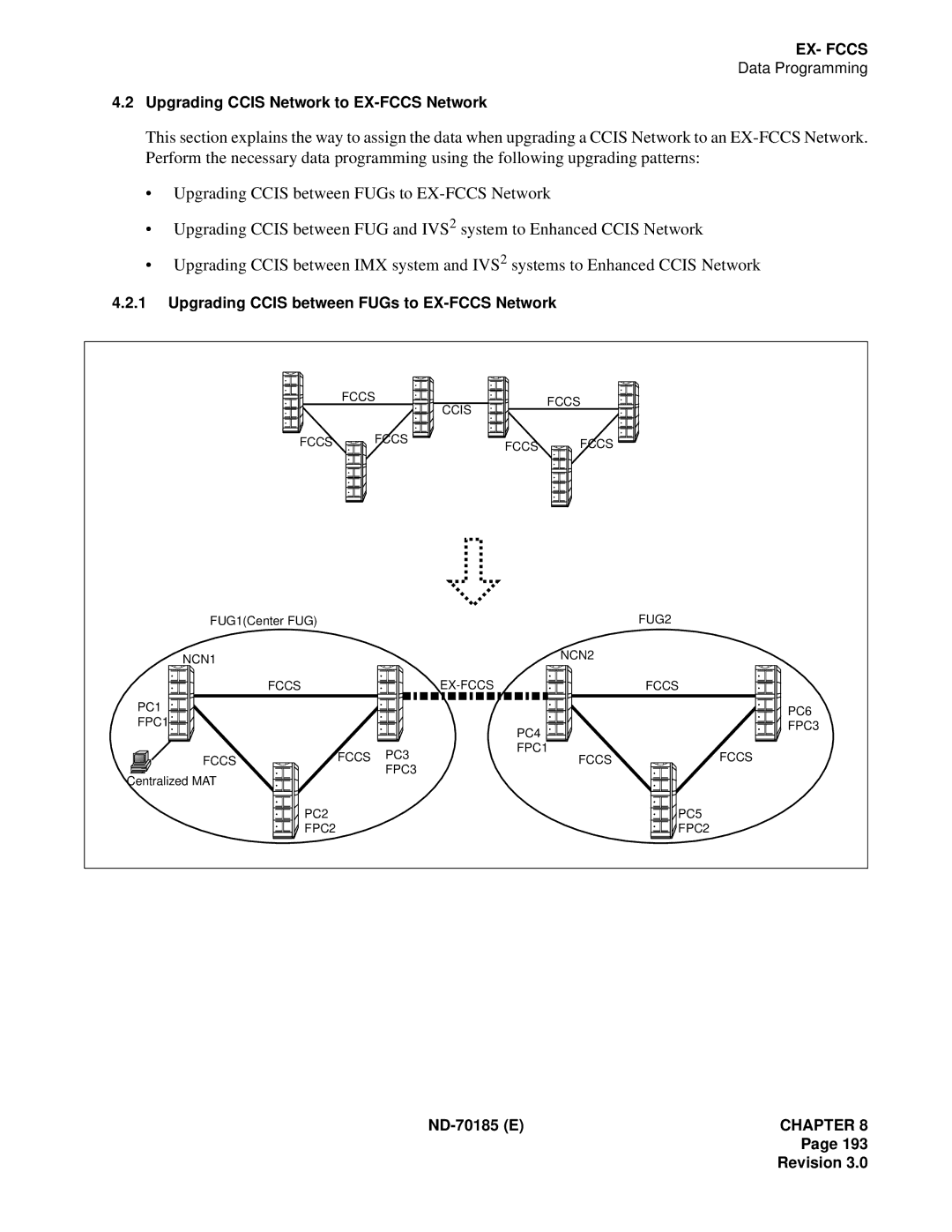 NEC NEAX2400 system manual Upgrading Ccis Network to EX-FCCS Network 