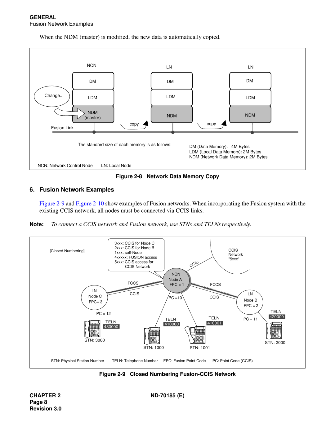 NEC NEAX2400 system manual Fusion Network Examples 