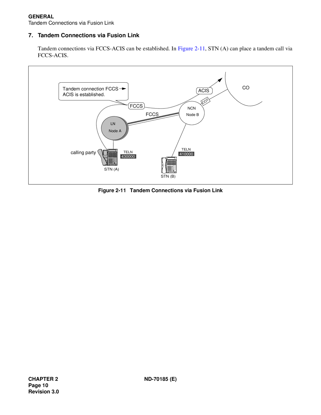 NEC NEAX2400 system manual Tandem Connections via Fusion Link 