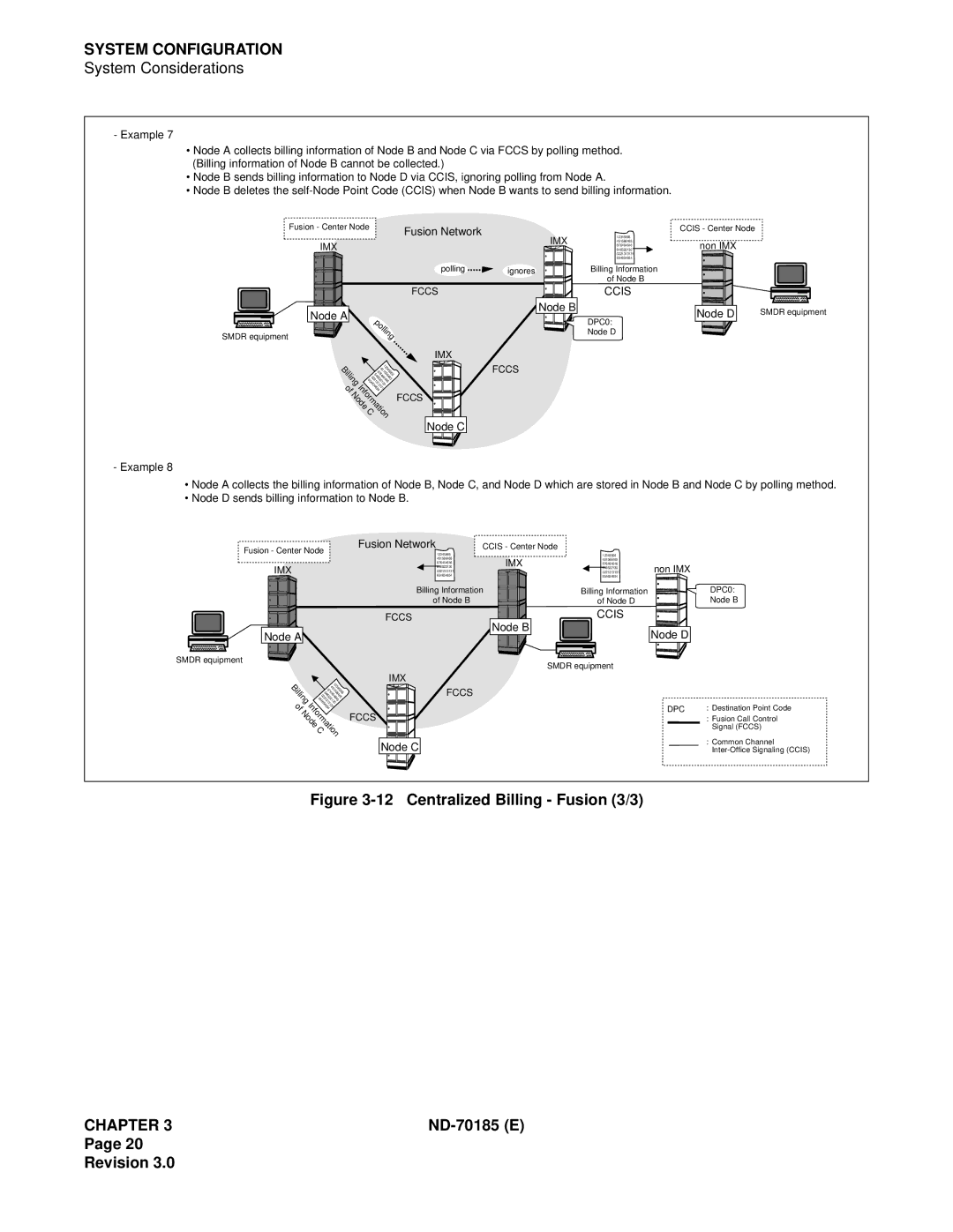 NEC NEAX2400 system manual Centralized Billing Fusion 3/3 