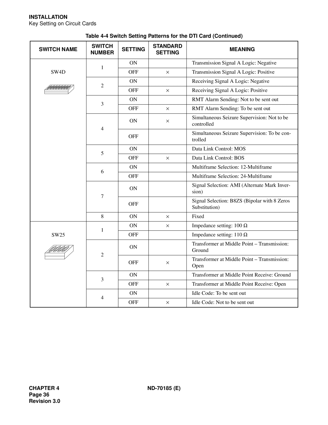 NEC NEAX2400 system manual SW4D OFF 