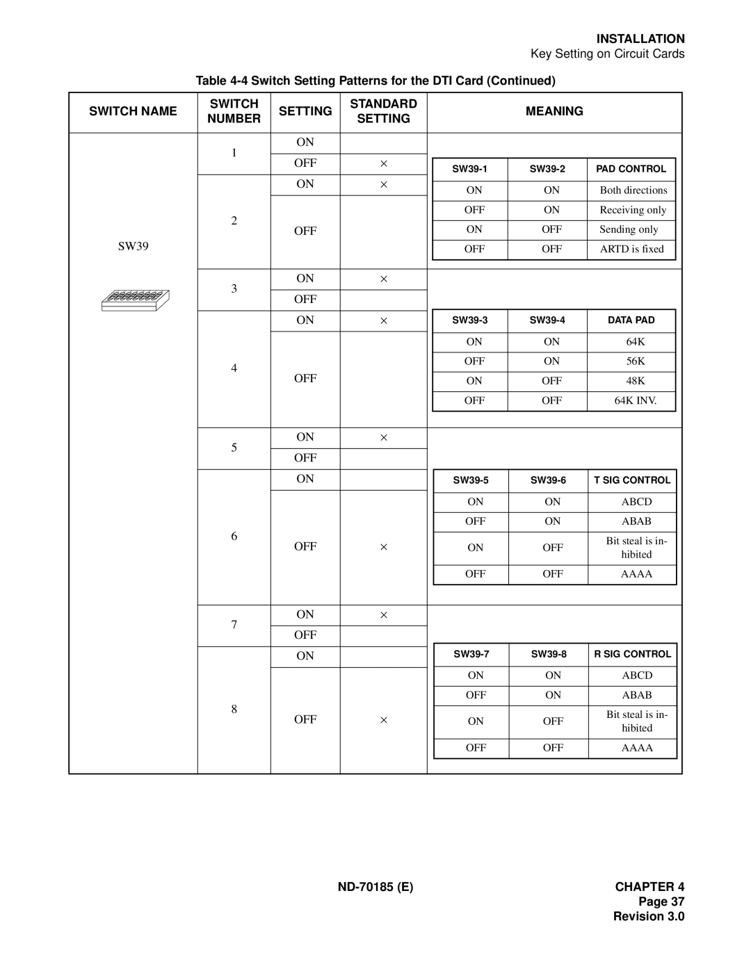 NEC NEAX2400 system manual SW39 