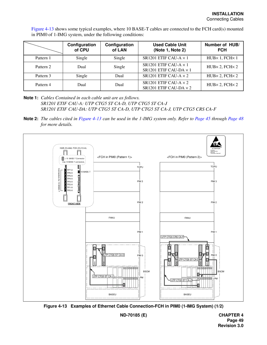 NEC NEAX2400 system manual Fch, SR1201 Etif CAU-DA 