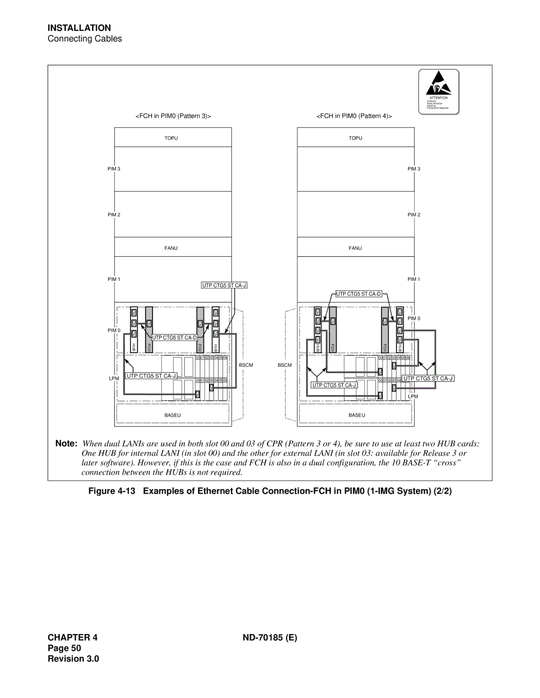 NEC NEAX2400 system manual FCH in PIM0 Pattern 