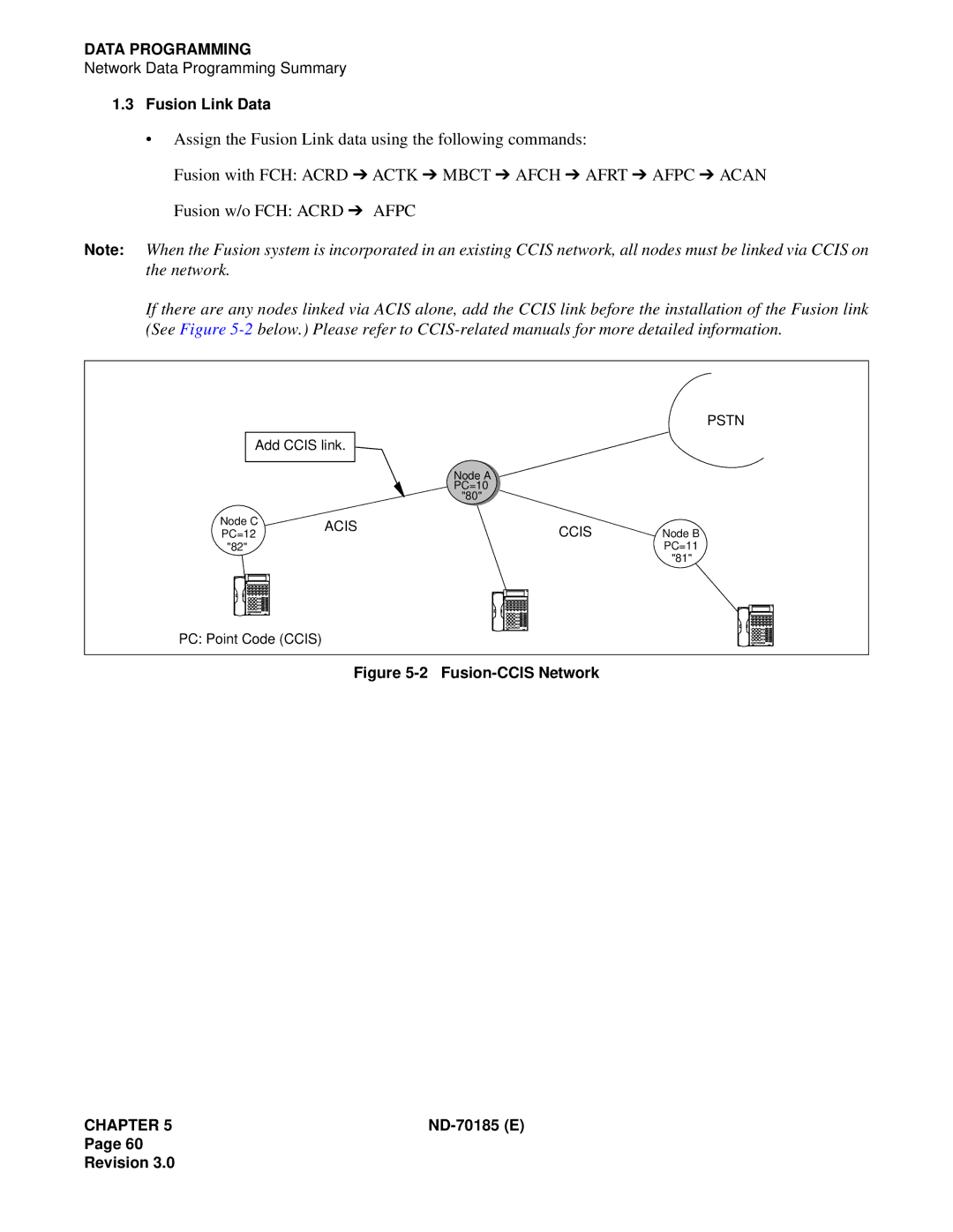 NEC NEAX2400 system manual Fusion-CCIS Network 