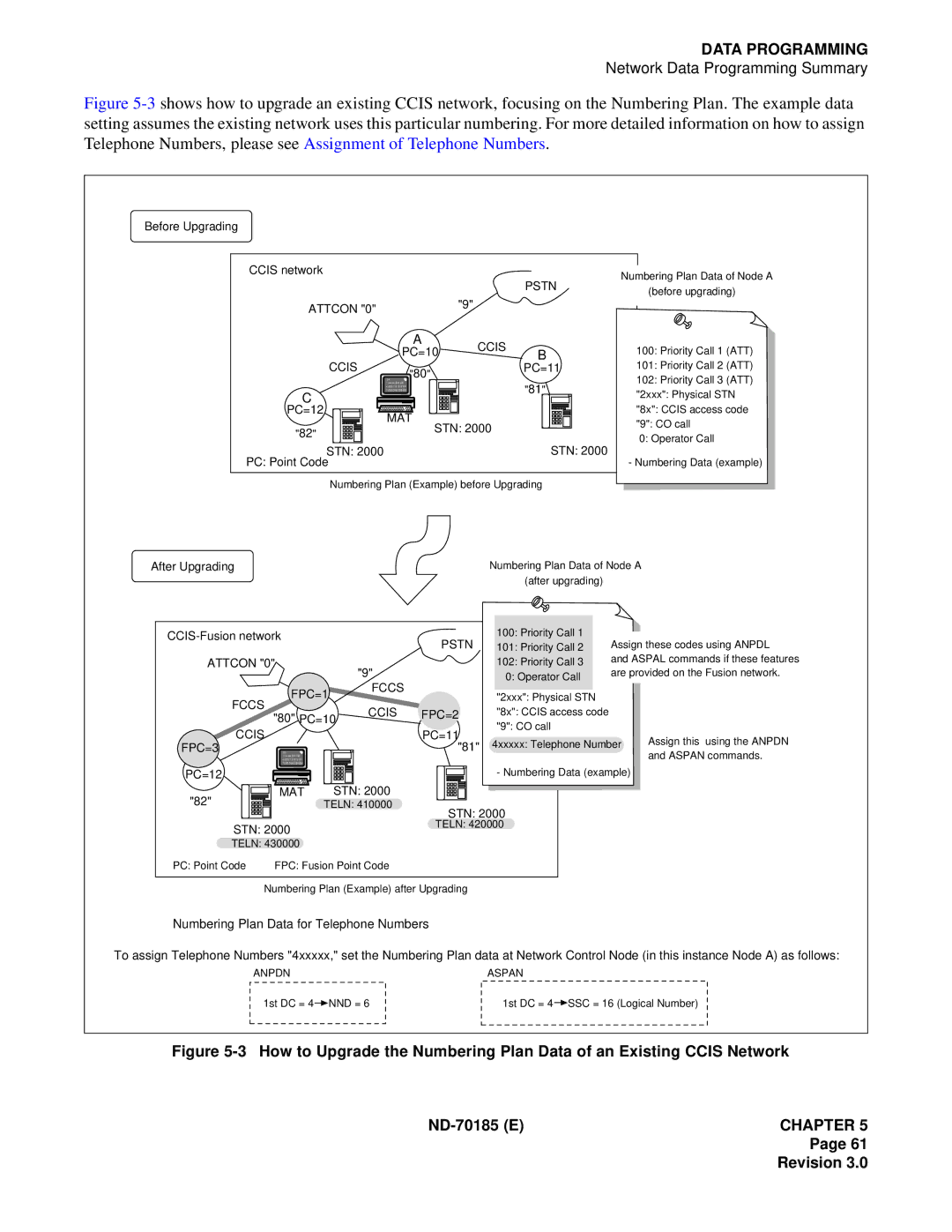 NEC NEAX2400 system manual Pstn 