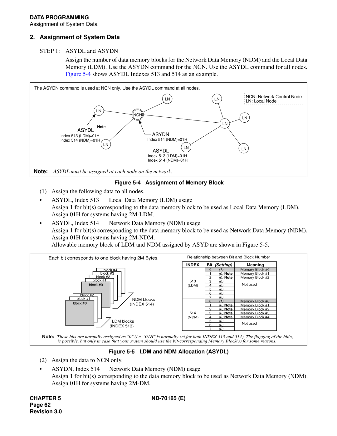 NEC NEAX2400 system manual Assignment of System Data 