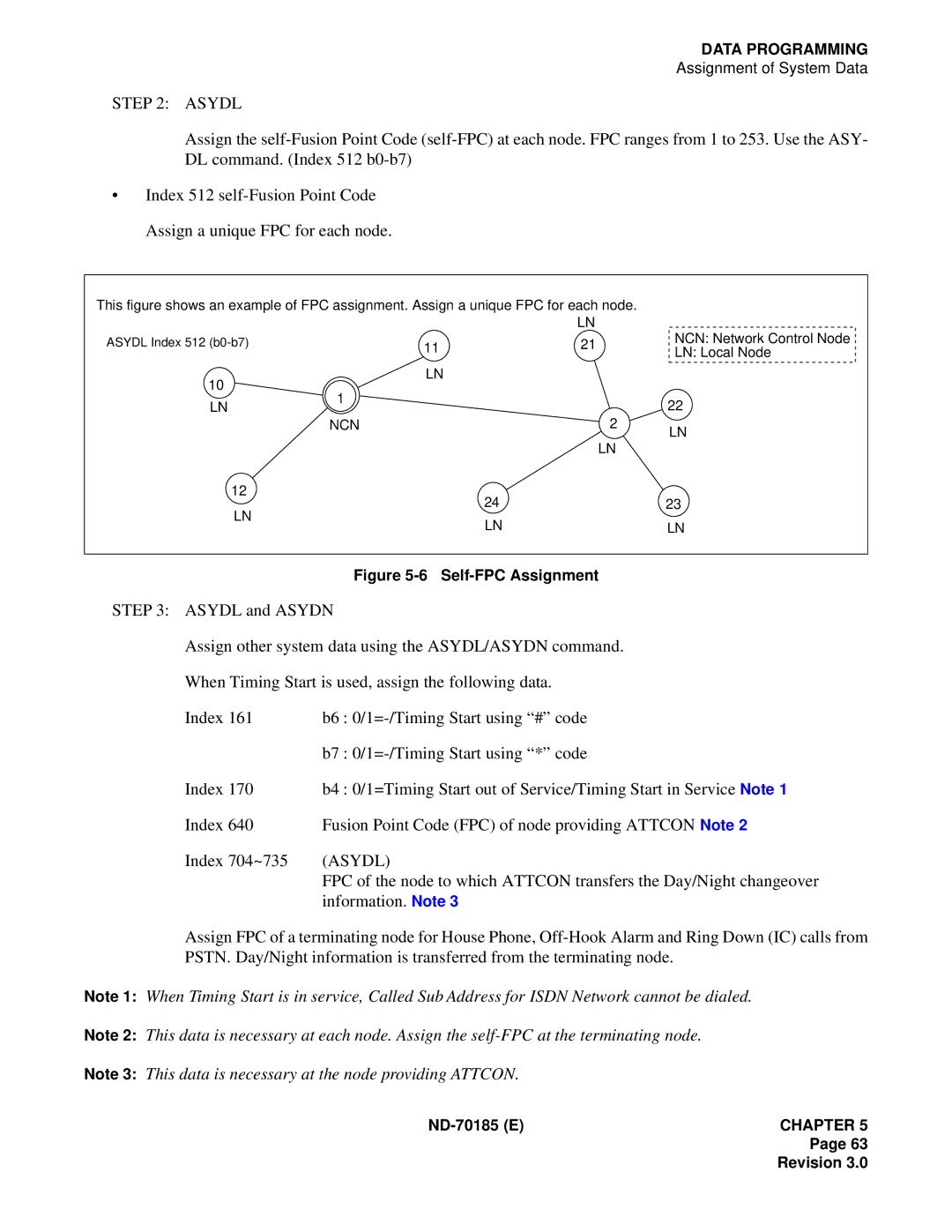 NEC NEAX2400 system manual Asydl, Self-FPC Assignment 