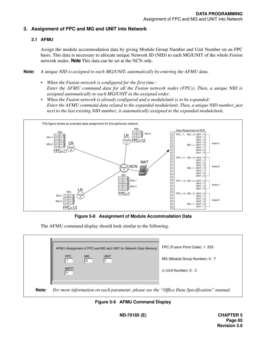 NEC NEAX2400 Assignment of FPC and MG and Unit into Network, Afmu command display should look similar to the following 