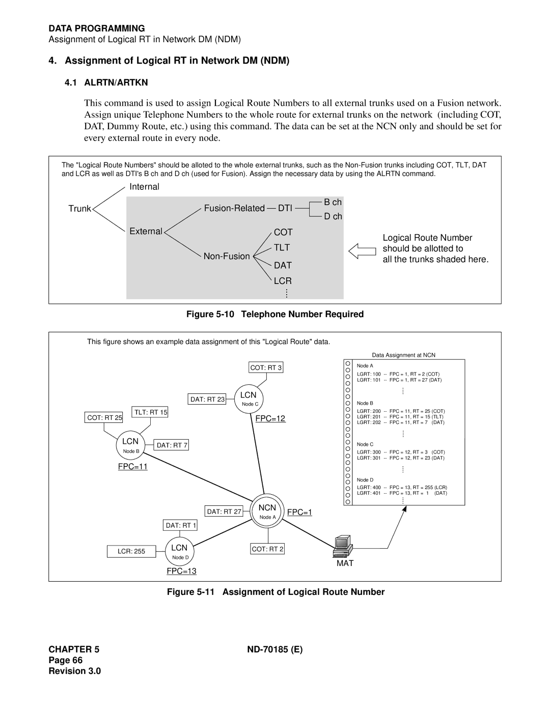 NEC NEAX2400 system manual Assignment of Logical RT in Network DM NDM, Alrtn/Artkn 