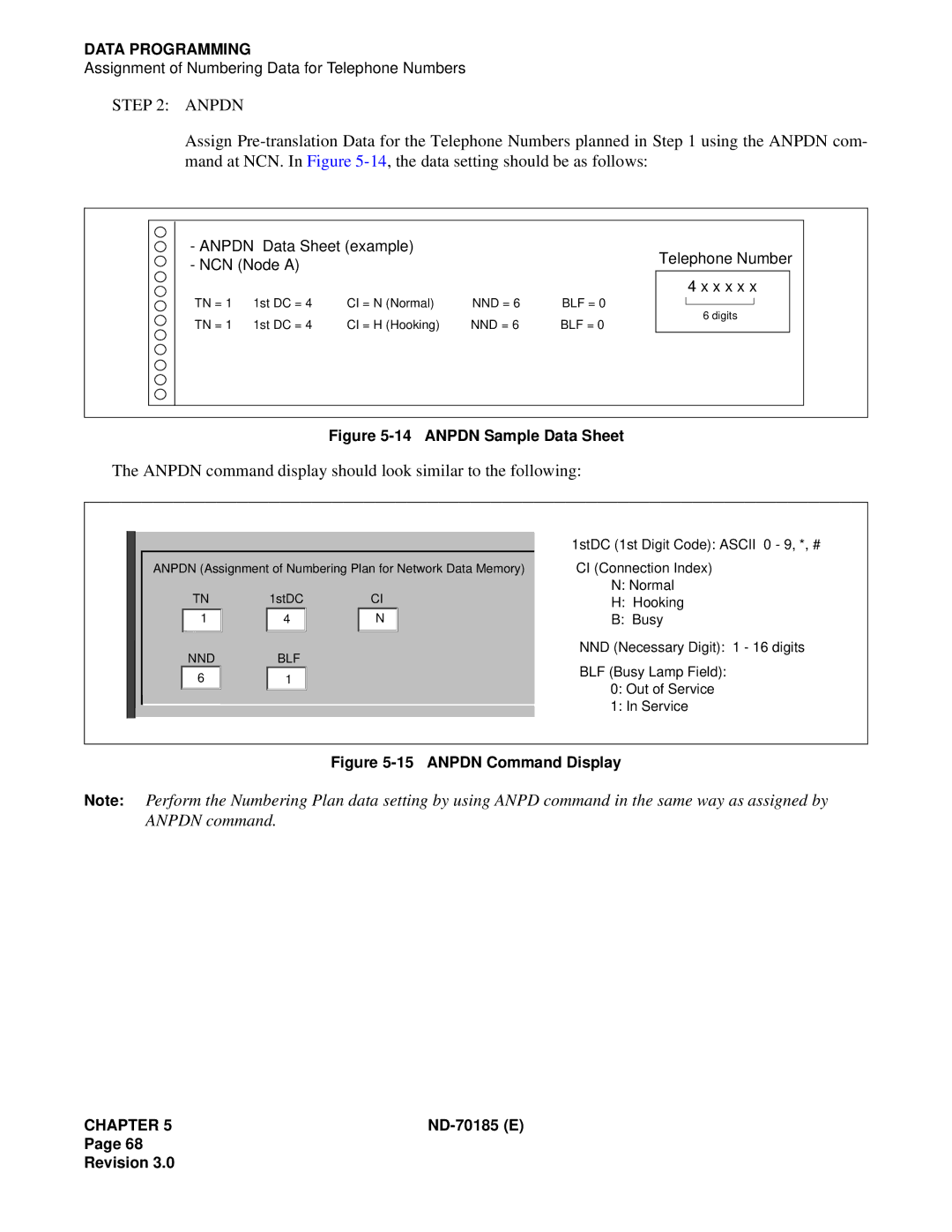 NEC NEAX2400 system manual Anpdn command display should look similar to the following, Anpdn Data Sheet example NCN Node a 