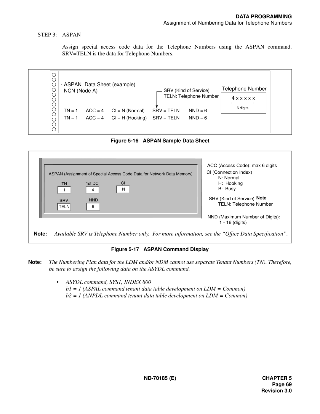 NEC NEAX2400 system manual Aspan, Telephone Number 