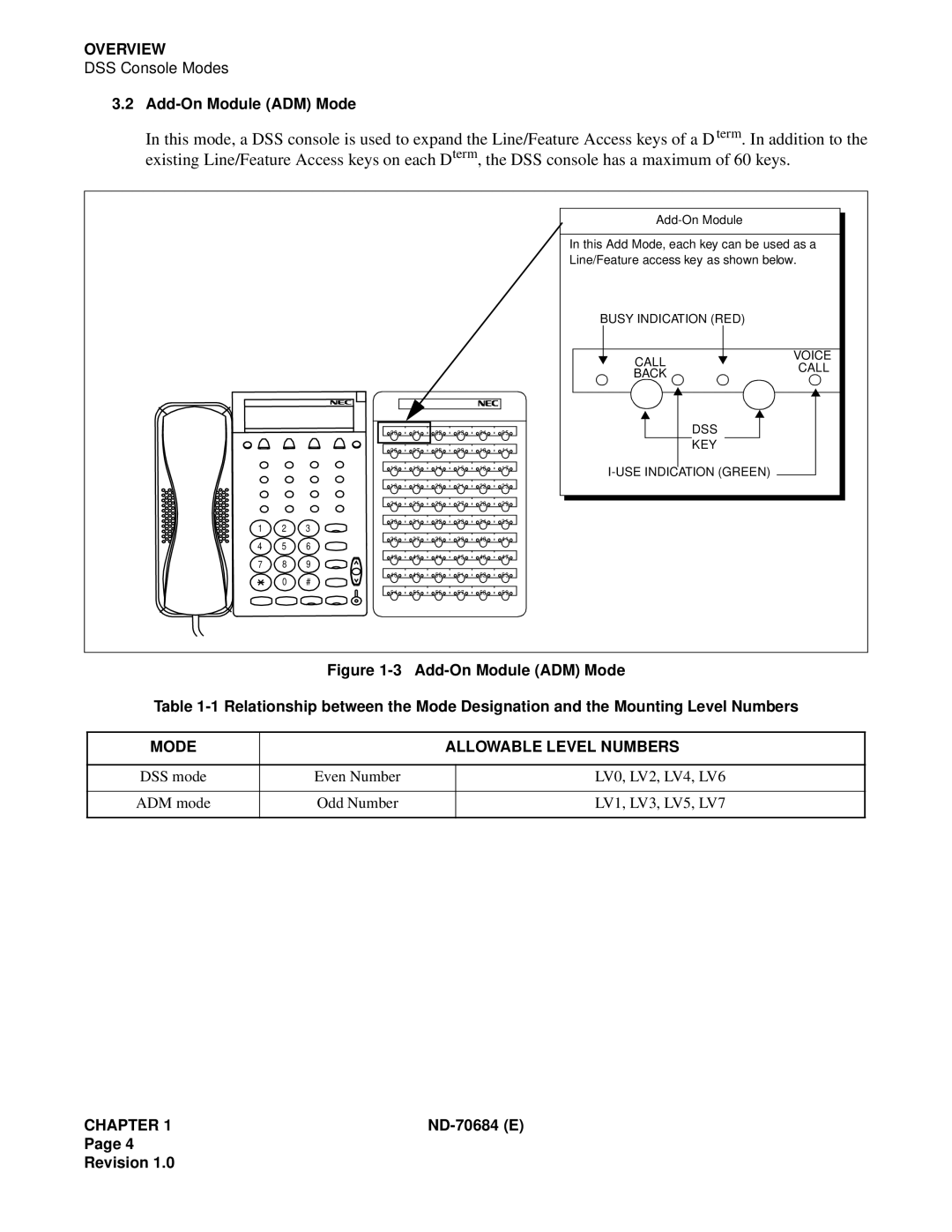 NEC NEAX2400IMX system manual Mode Allowable Level Numbers 