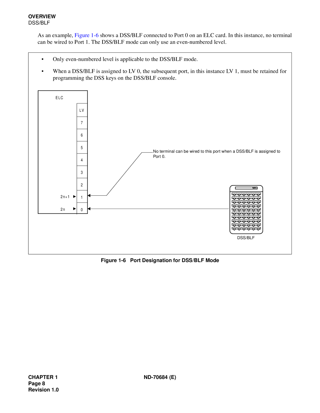 NEC NEAX2400IMX system manual Port Designation for DSS/BLF Mode 