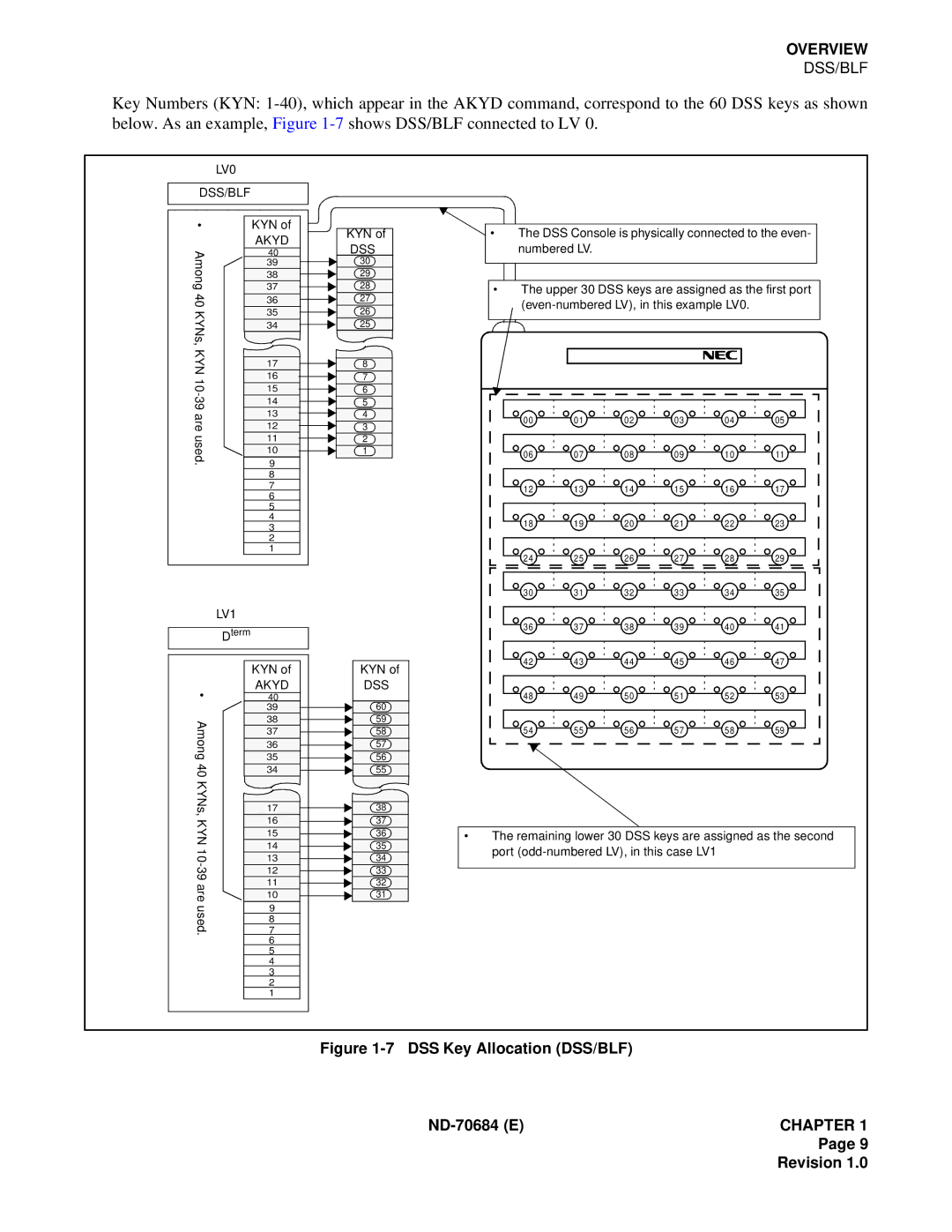 NEC NEAX2400IMX system manual DSS Key Allocation DSS/BLF ND-70684 Echapter Revision 