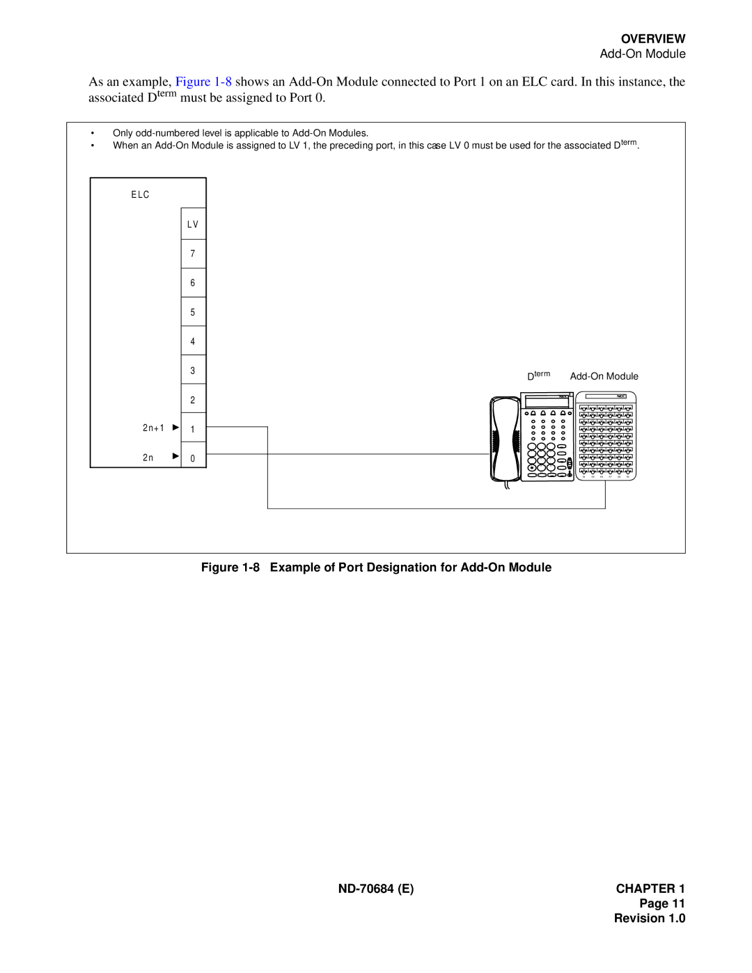 NEC NEAX2400IMX system manual Add-On Module 