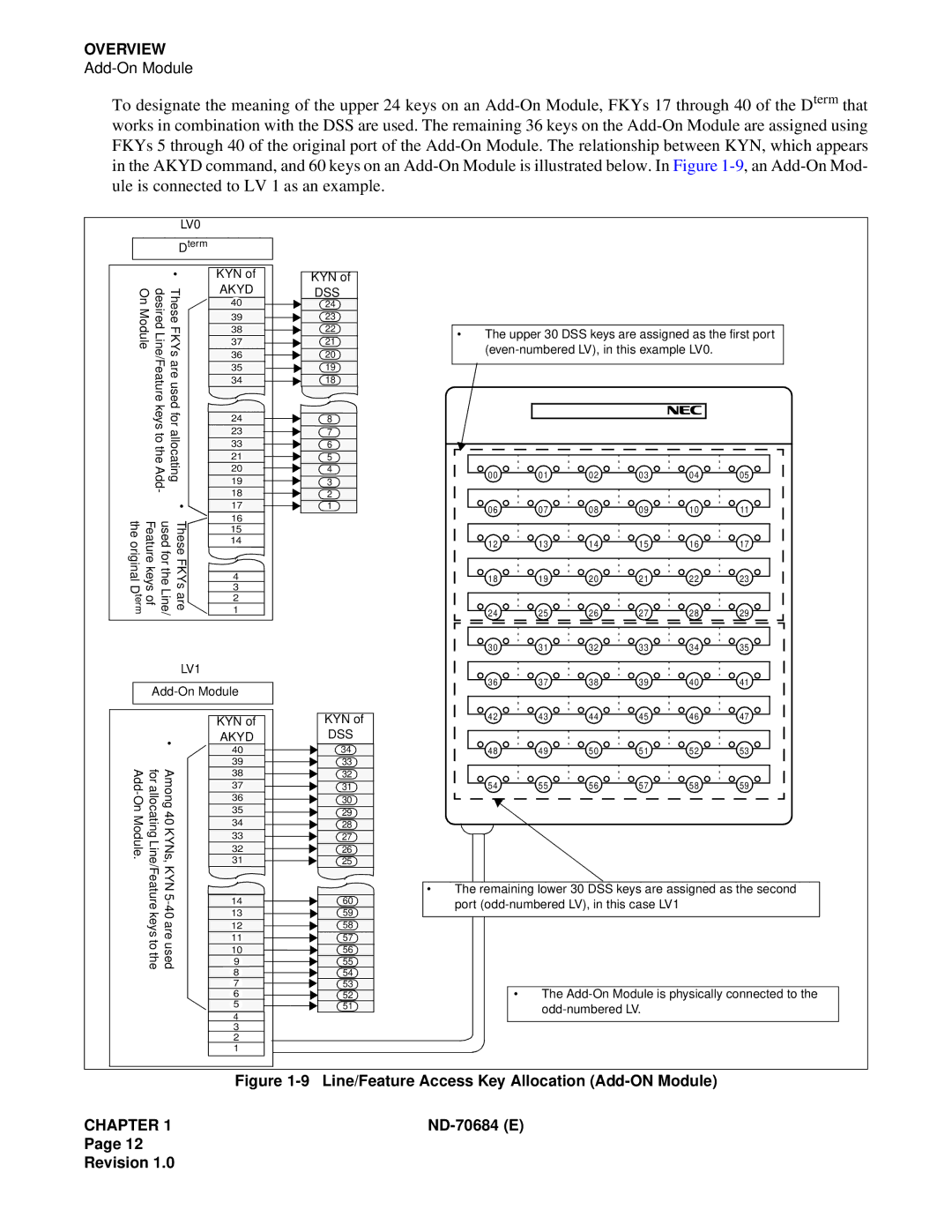 NEC NEAX2400IMX system manual LV0 