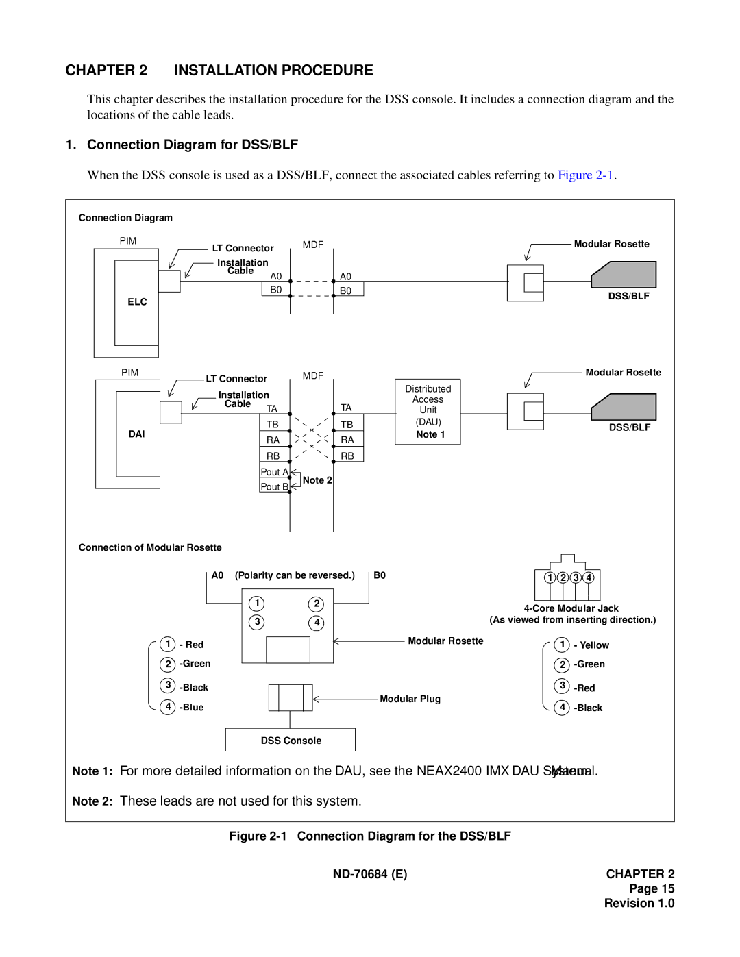 NEC NEAX2400IMX system manual Installation Procedure, Connection Diagram for DSS/BLF 