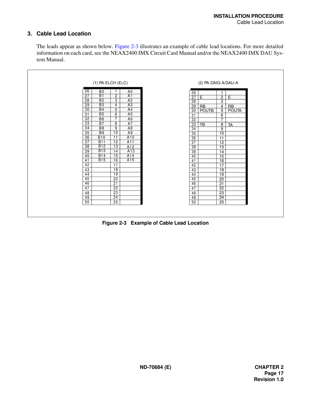 NEC NEAX2400IMX system manual Example of Cable Lead Location ND-70684 Echapter Revision 