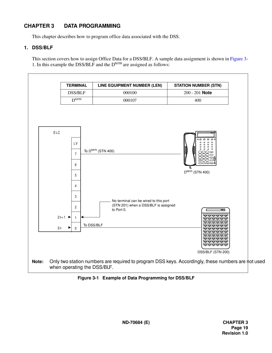 NEC NEAX2400IMX system manual Data Programming 