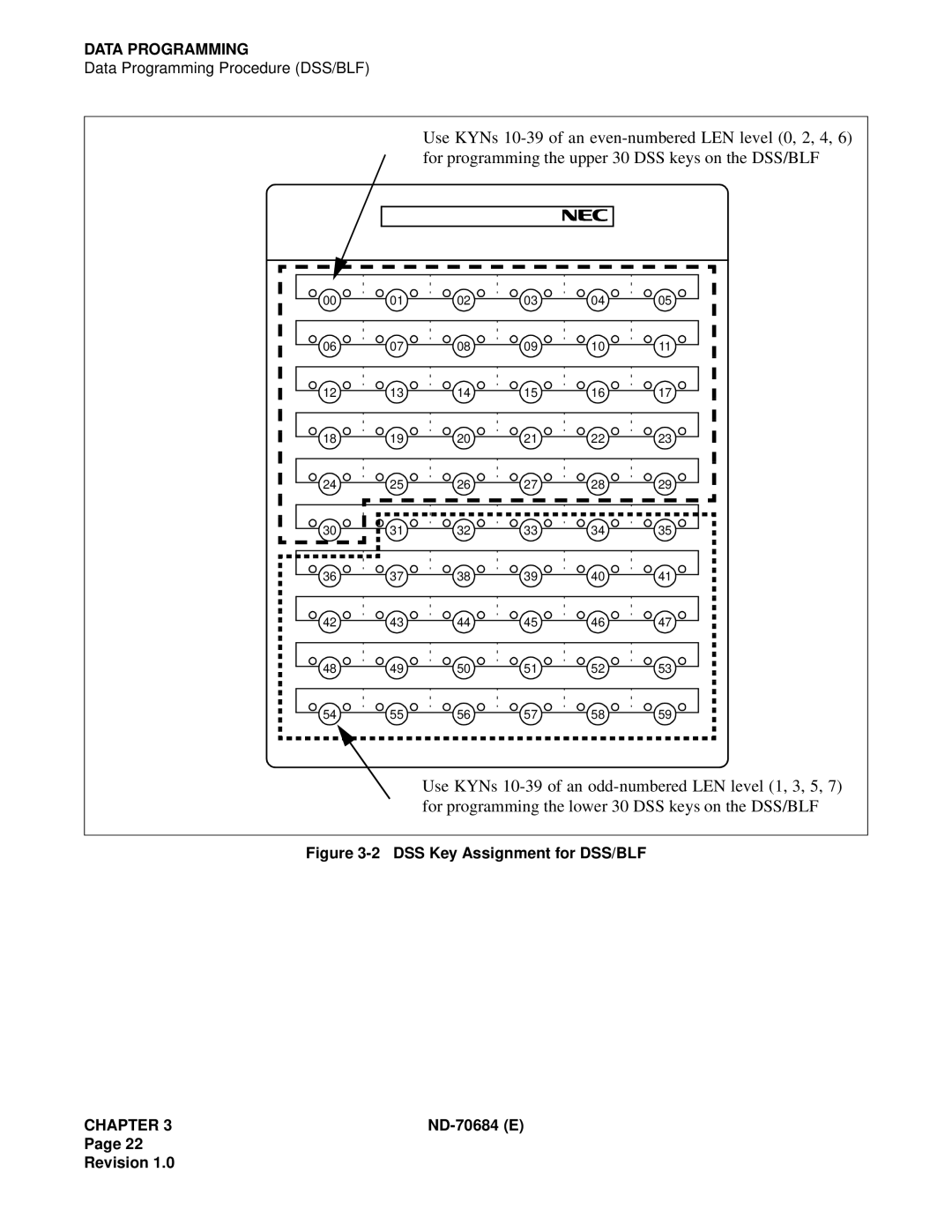 NEC NEAX2400IMX system manual DSS Key Assignment for DSS/BLF 