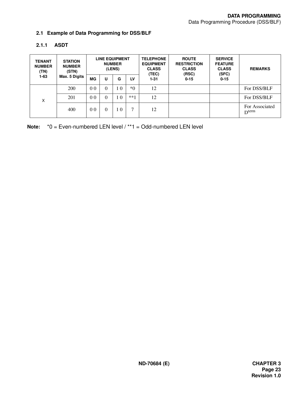 NEC NEAX2400IMX system manual Example of Data Programming for DSS/BLF Asdt 