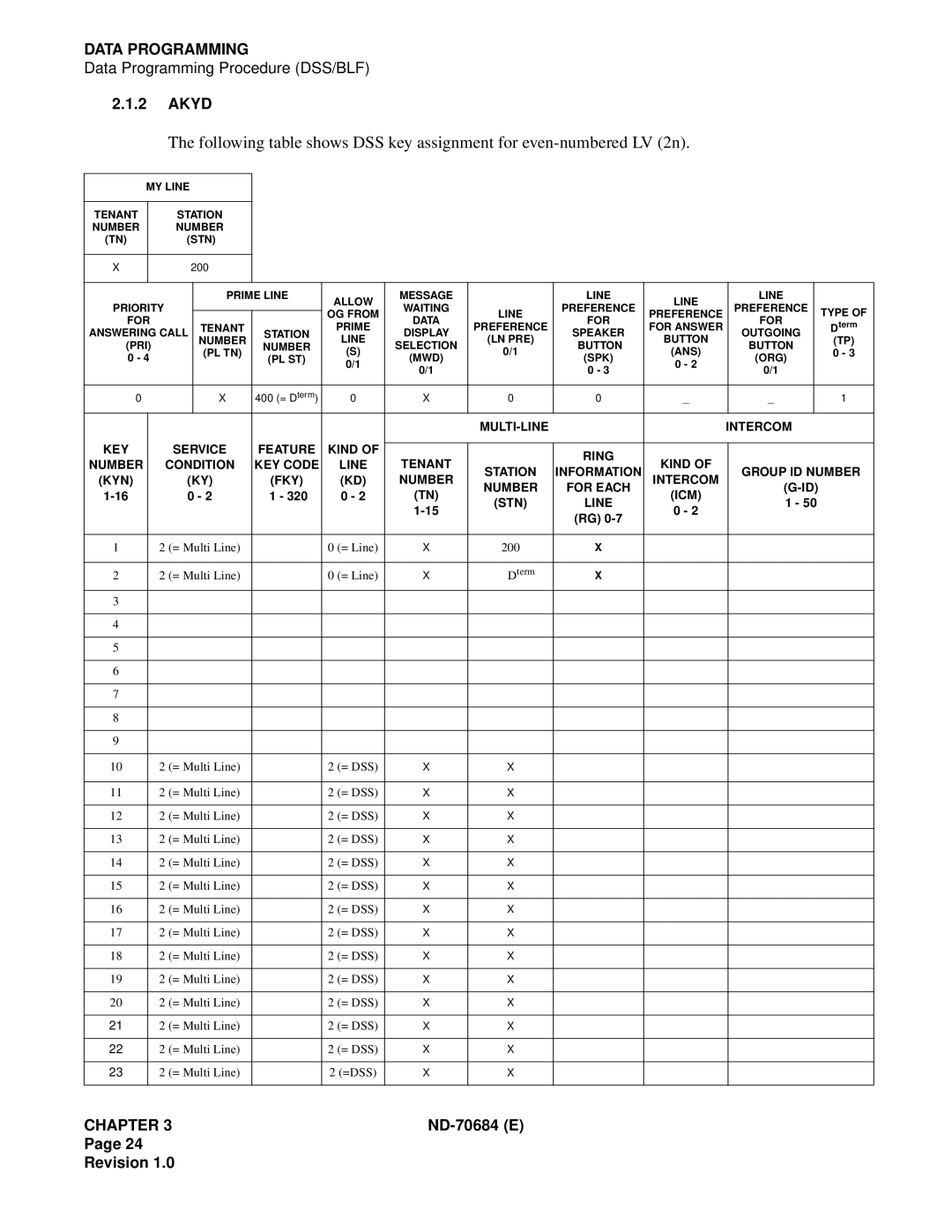 NEC NEAX2400IMX system manual Akyd 