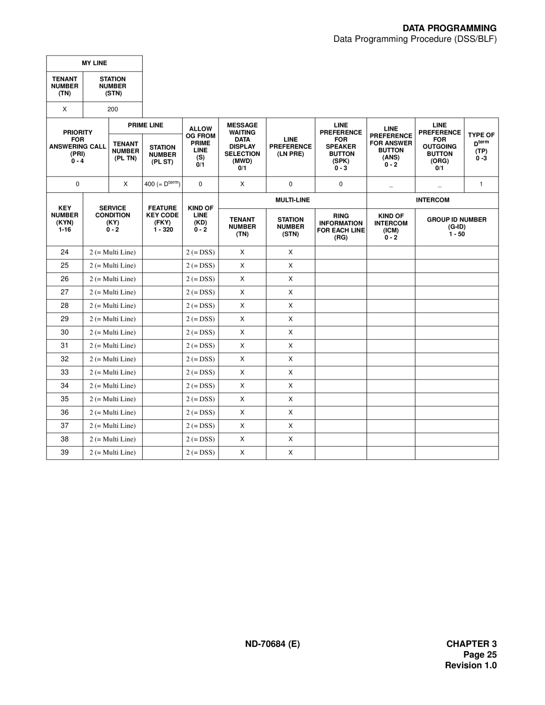 NEC NEAX2400IMX system manual = Multi Line = DSS 