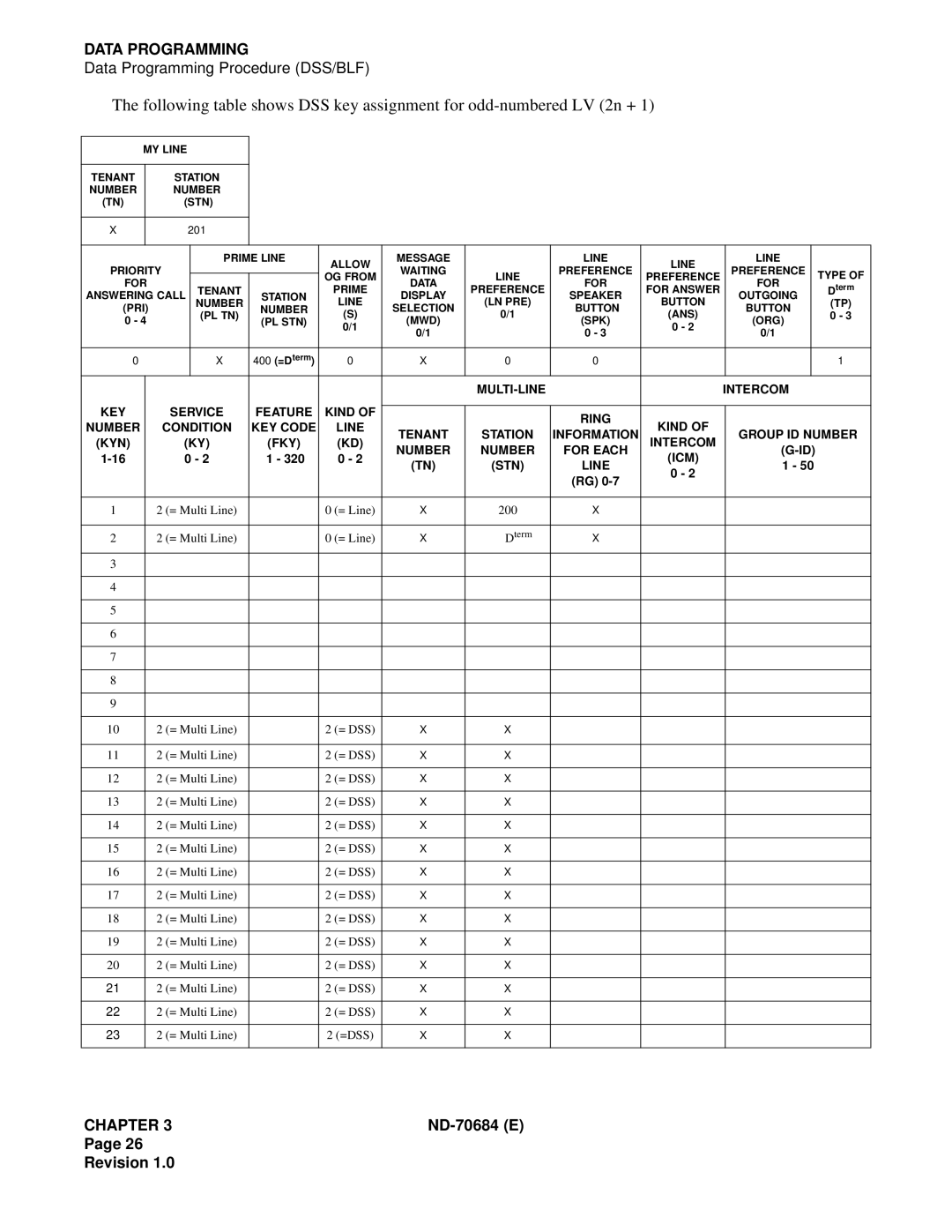 NEC NEAX2400IMX system manual Icm Stn 