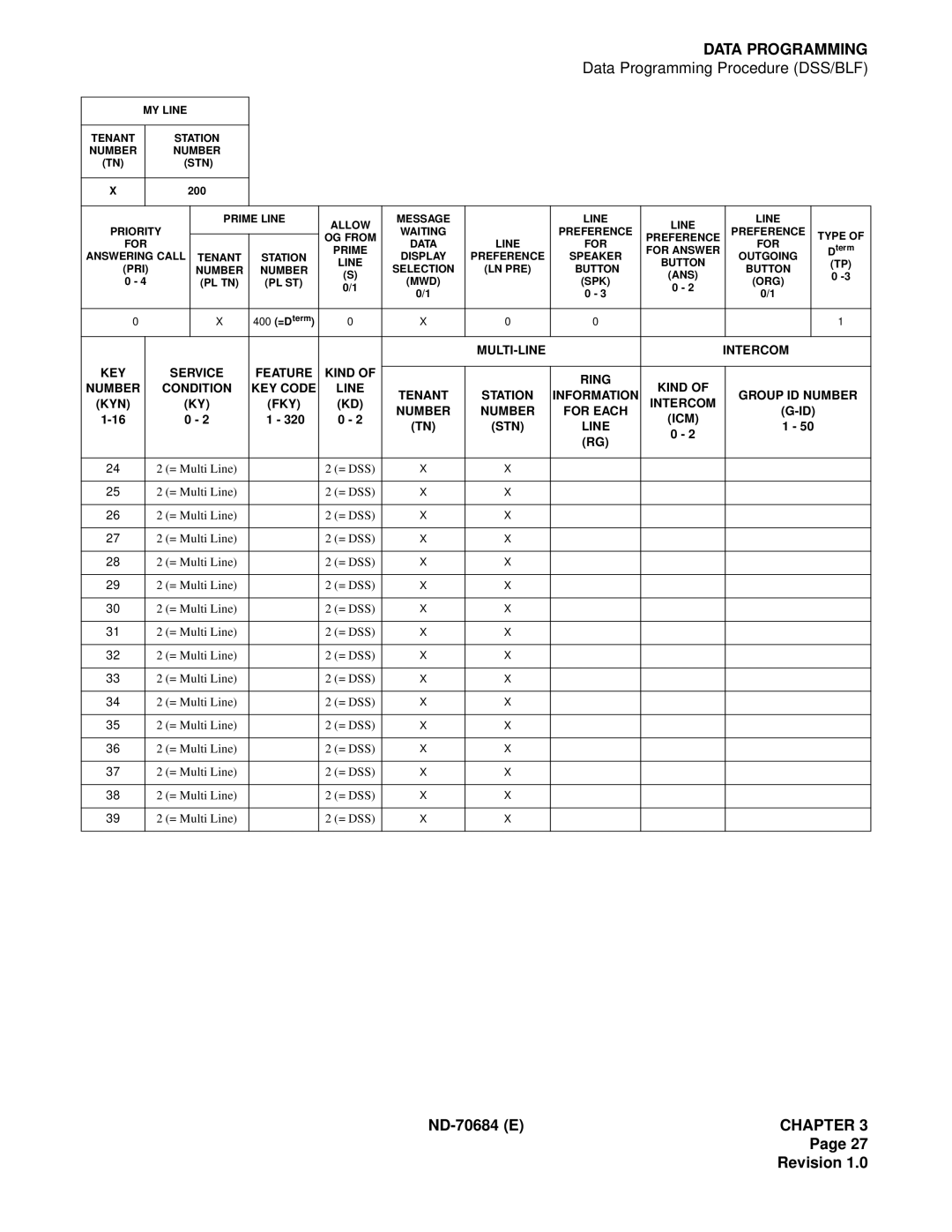 NEC NEAX2400IMX system manual Prime For Answer 