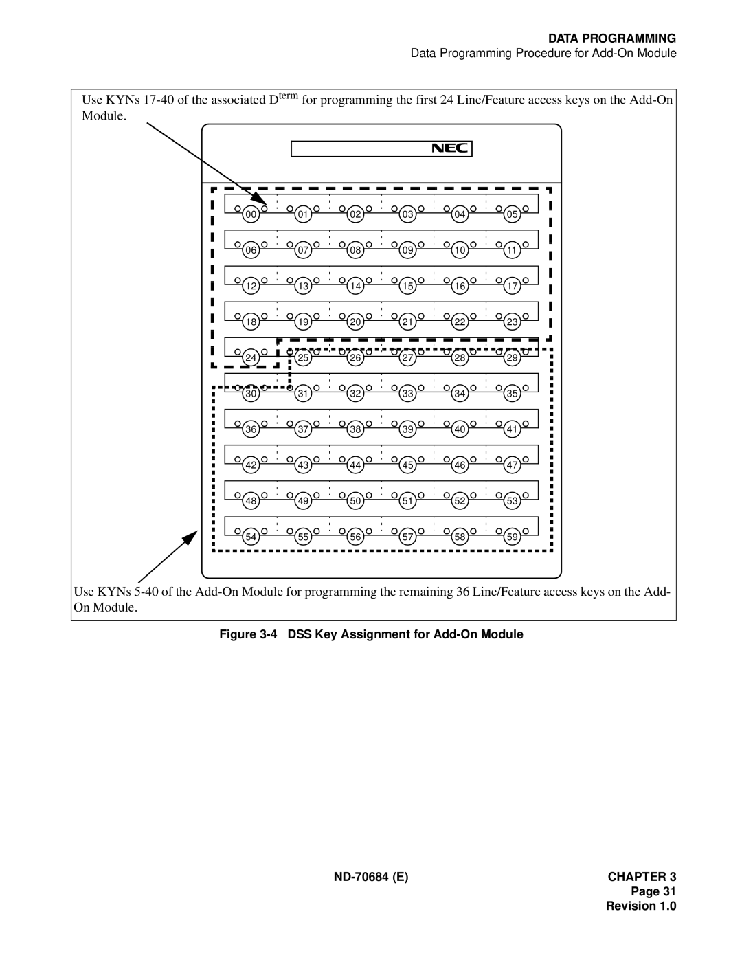 NEC NEAX2400IMX system manual Data Programming 