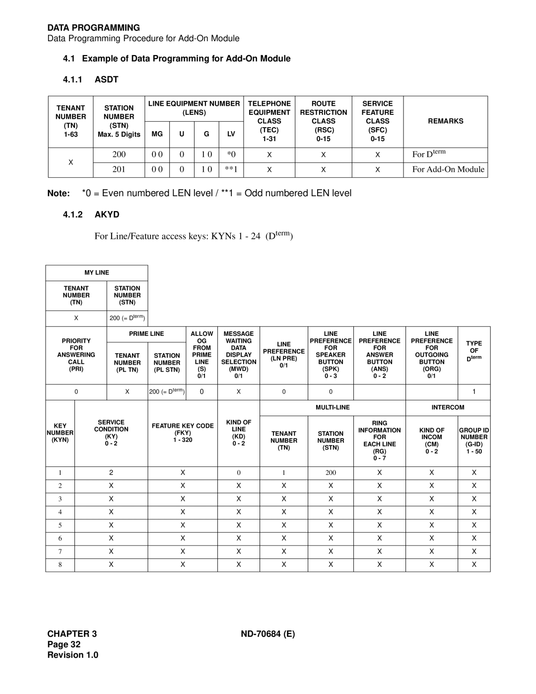 NEC NEAX2400IMX system manual For Line/Feature access keys KYNs 1 24 Dterm 