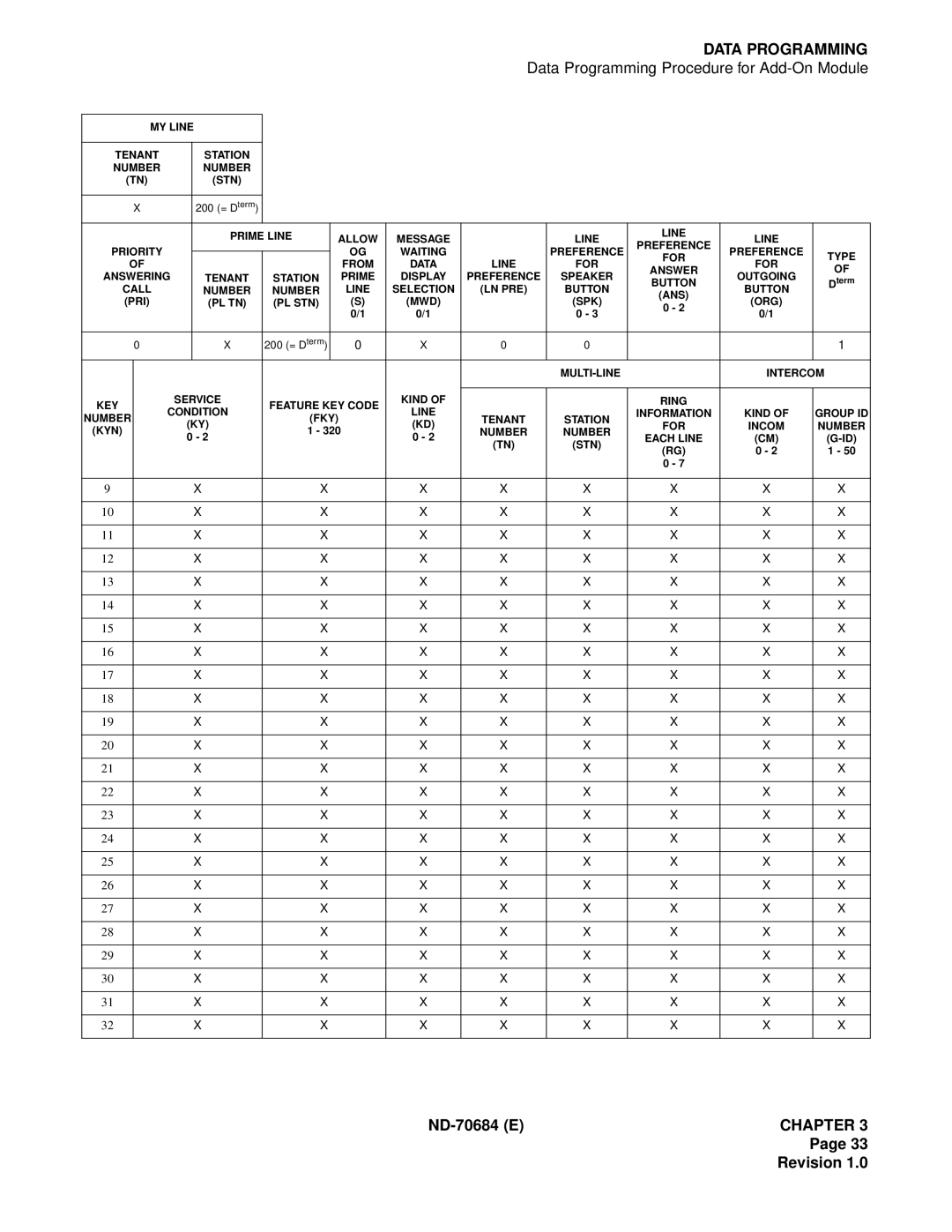 NEC NEAX2400IMX system manual Line Priority 