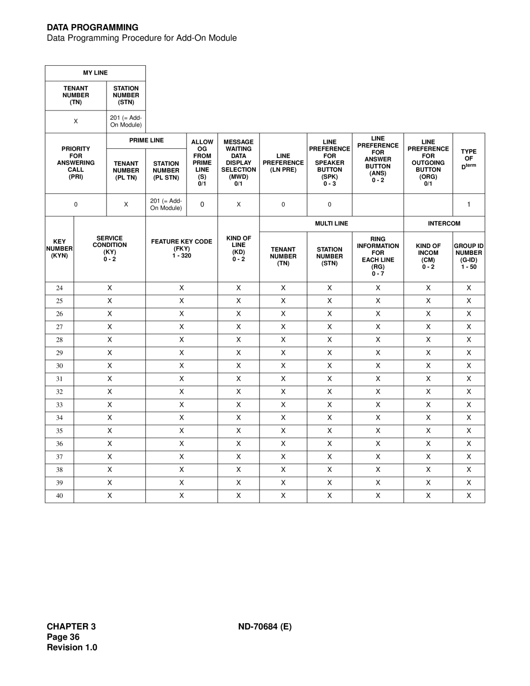 NEC NEAX2400IMX system manual MY Line Tenant Station Number 