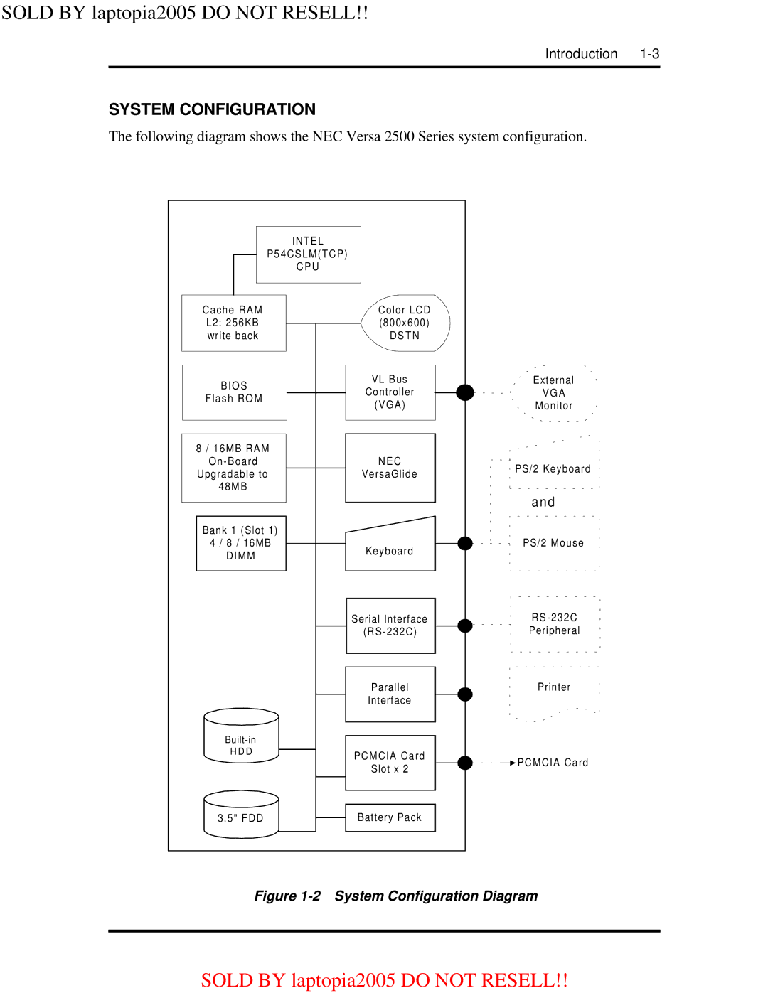 NEC NEC Versa 2500 Series User's Guide 25-10584-00 warranty System Configuration Diagram 