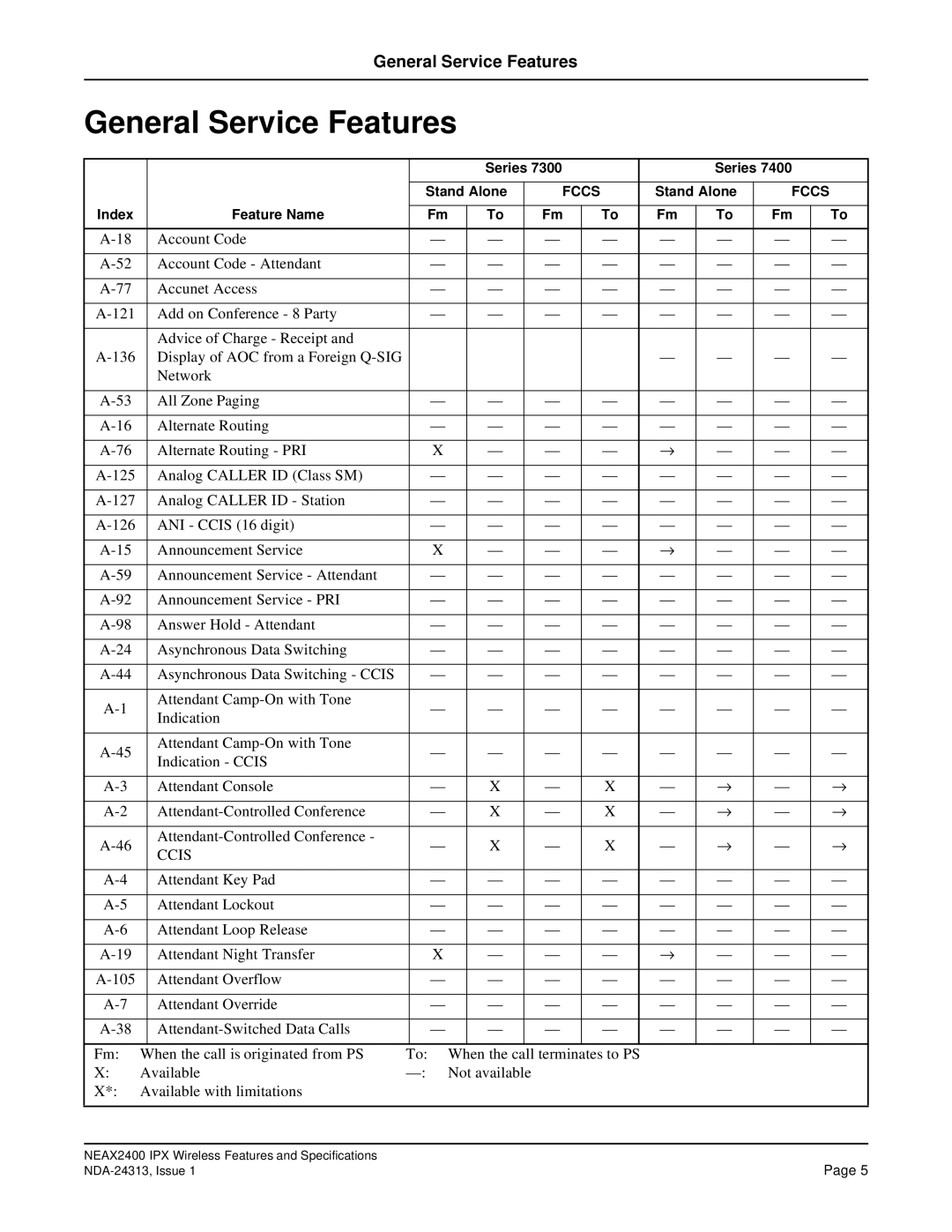 NEC nec specifications General Service Features, Ccis 