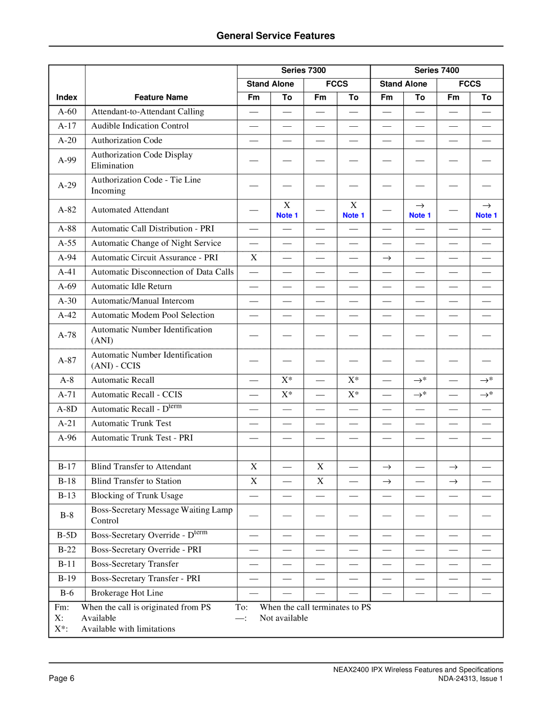 NEC nec specifications Ani 