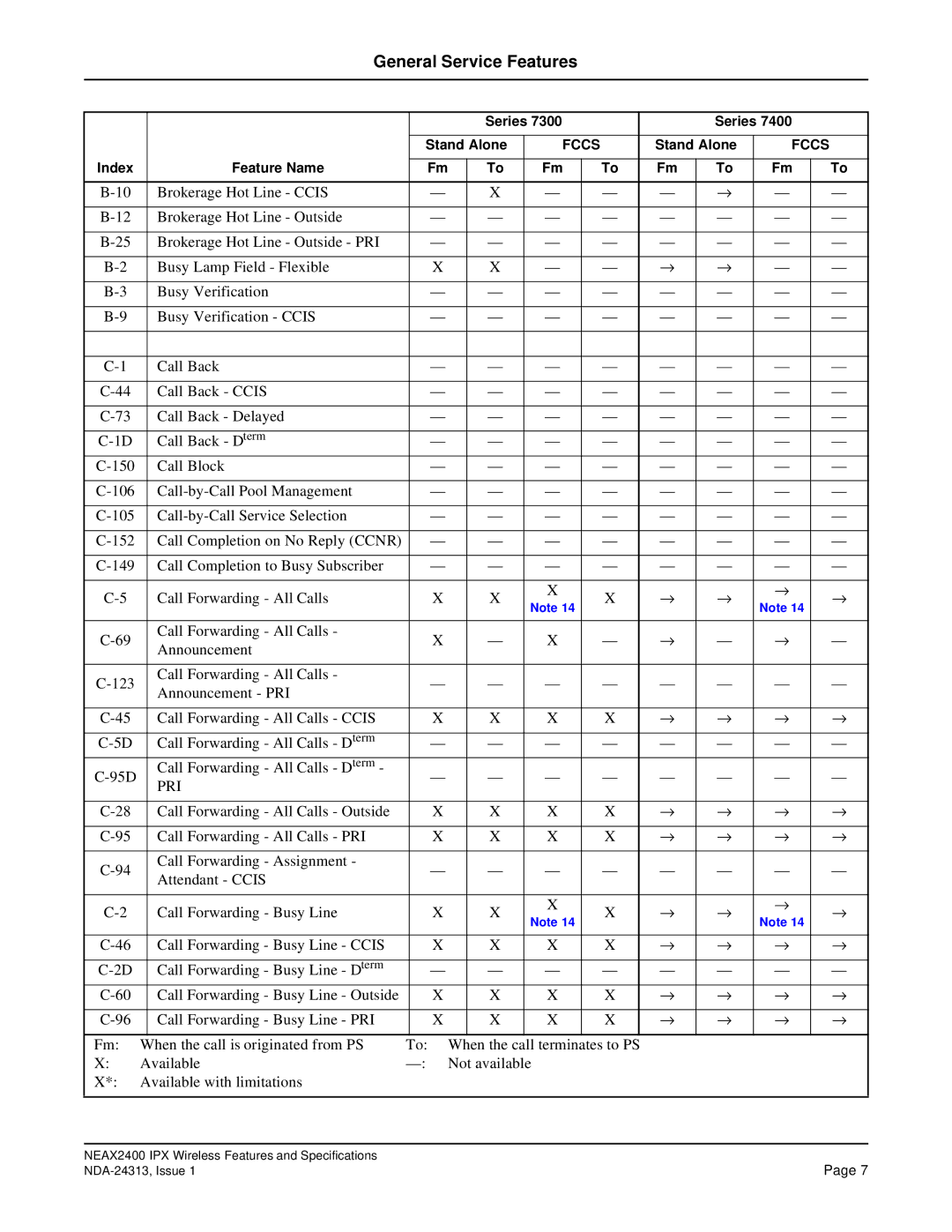 NEC nec specifications Pri 