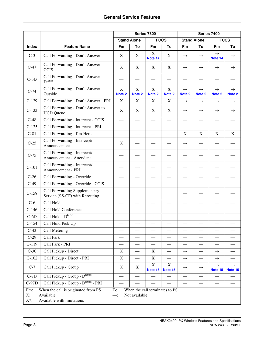 NEC nec specifications Call Forwarding Don’t Answer 