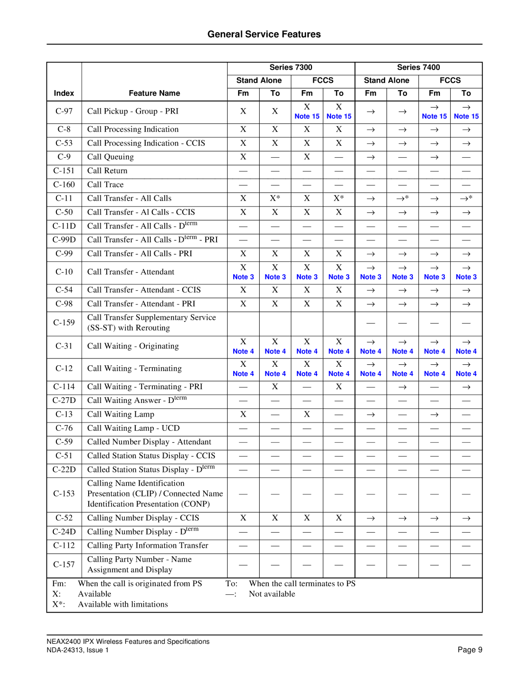 NEC nec specifications General Service Features 