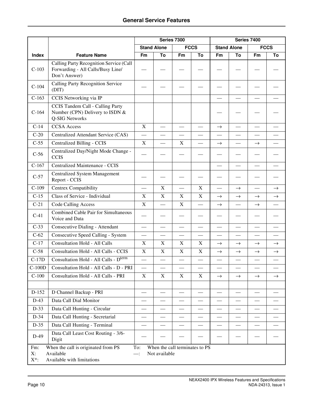 NEC nec specifications Dit 