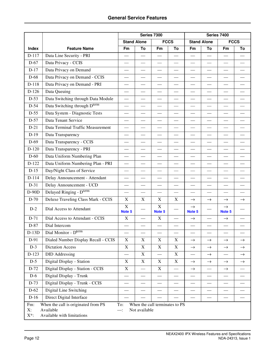 NEC nec specifications General Service Features 