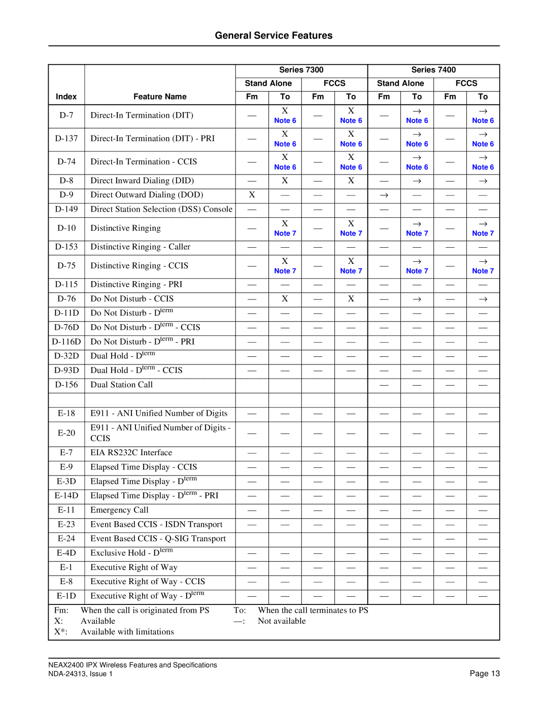 NEC nec specifications General Service Features 