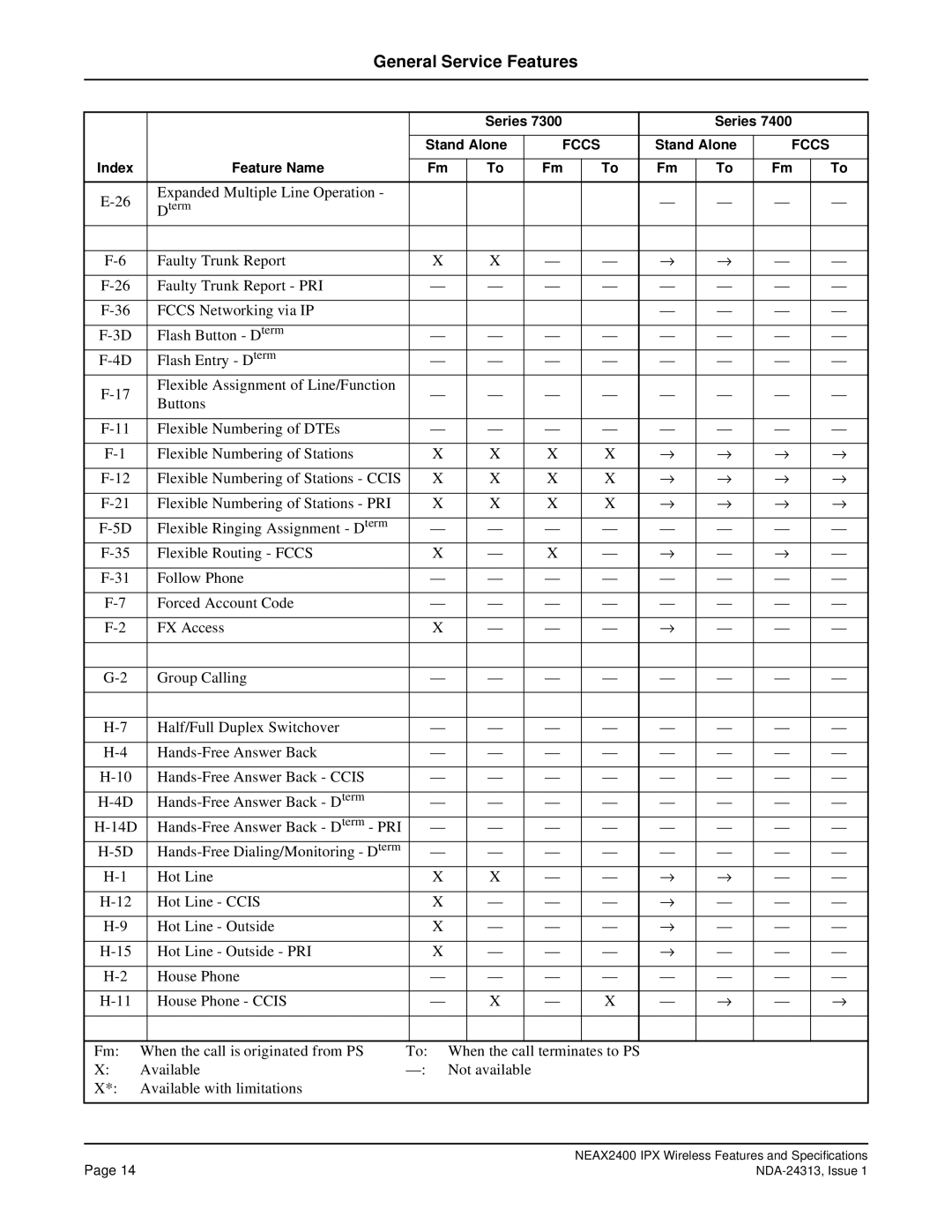 NEC nec specifications Expanded Multiple Line Operation 